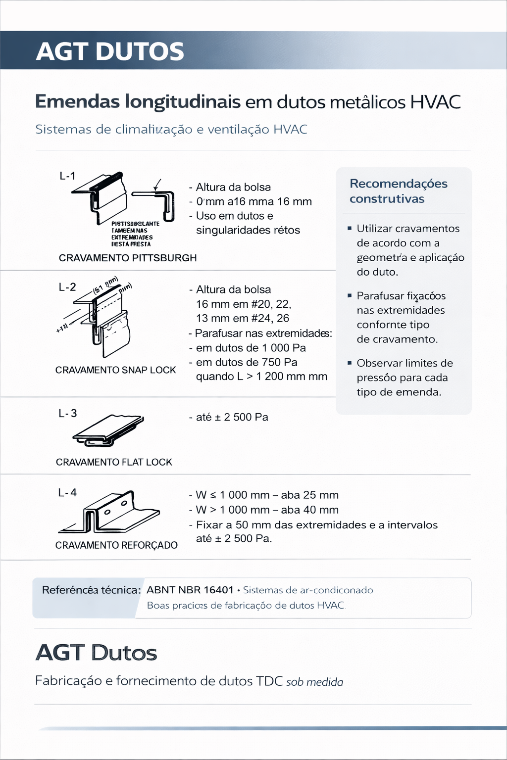 Tipos de emendas longitudinais utilizadas na fabricação de dutos HVAC.