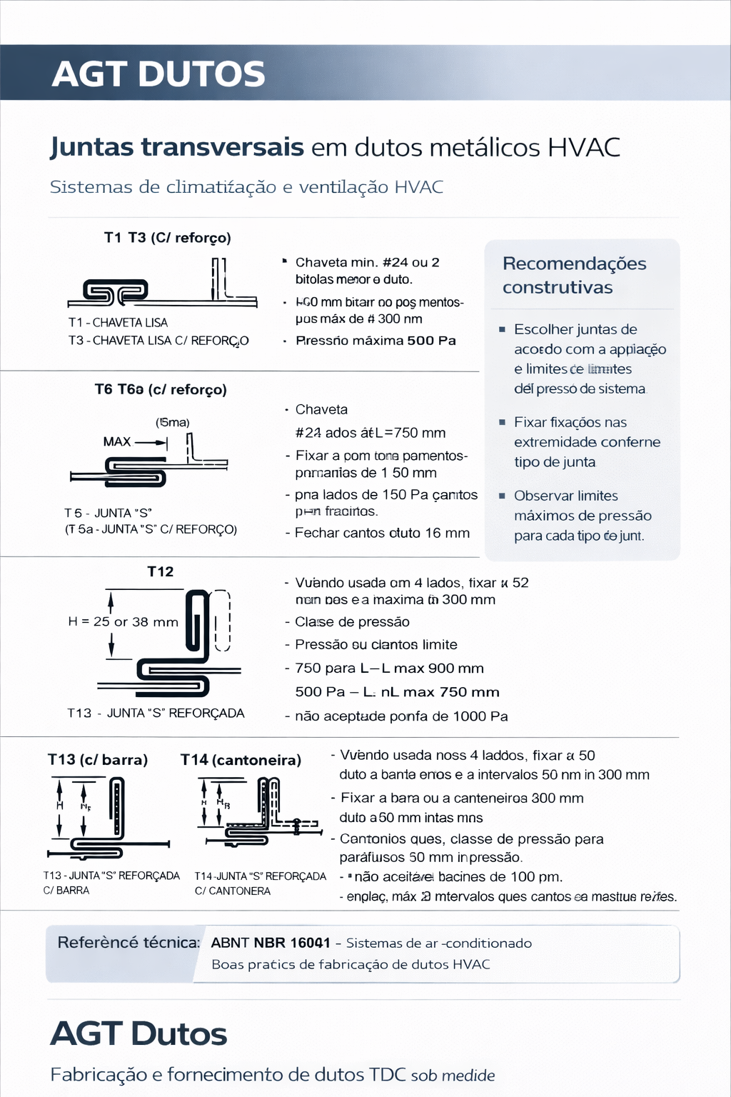 Tipos de juntas transversais utilizadas em redes de dutos HVAC.