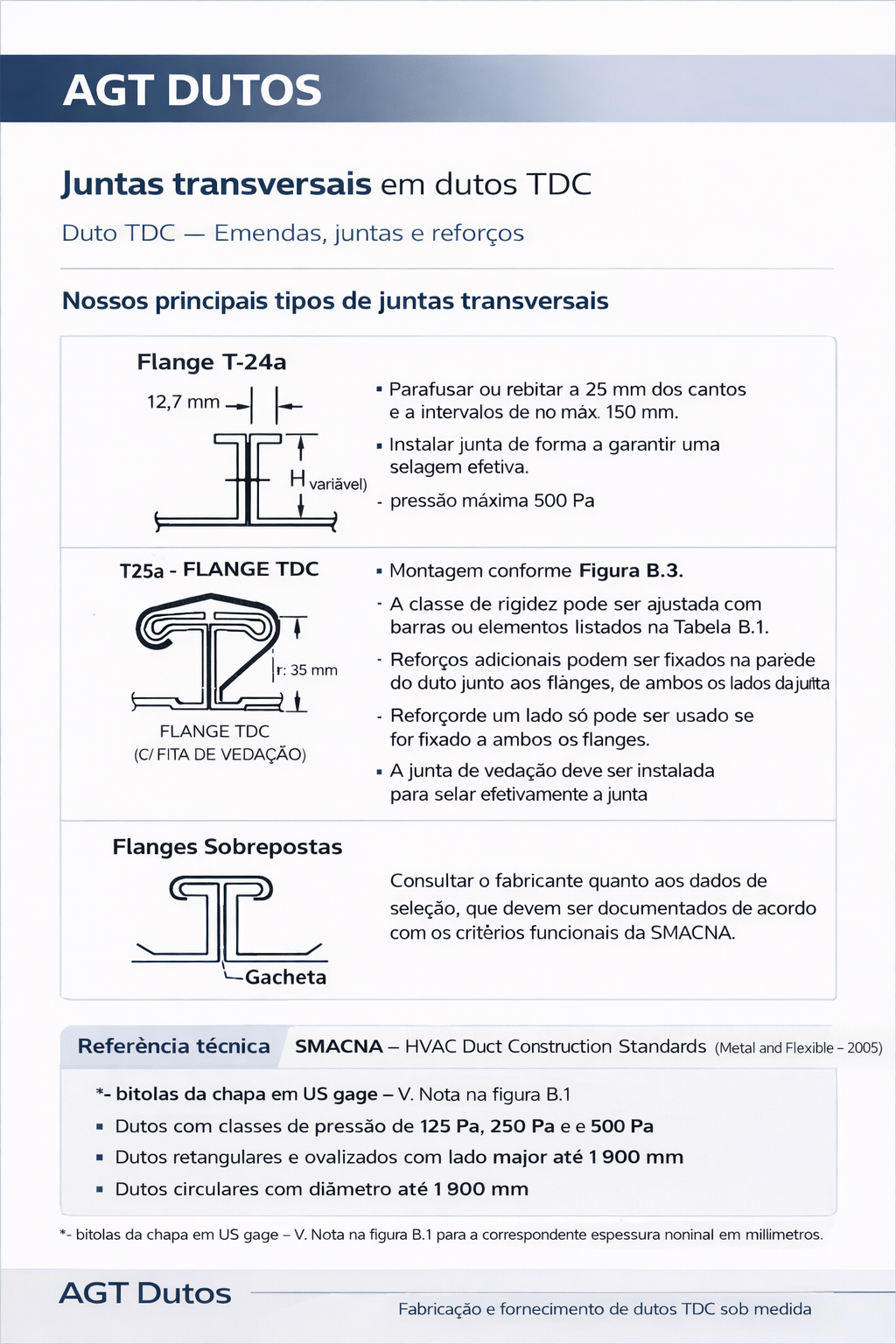 Sistema de junta transversal com flange TDC em dutos metálicos HVAC.